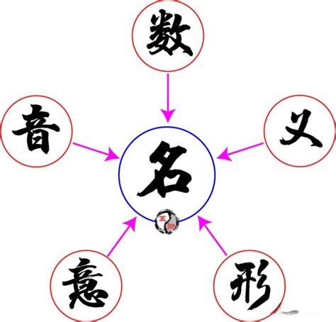 國字五行屬性|漢字的五行屬性表